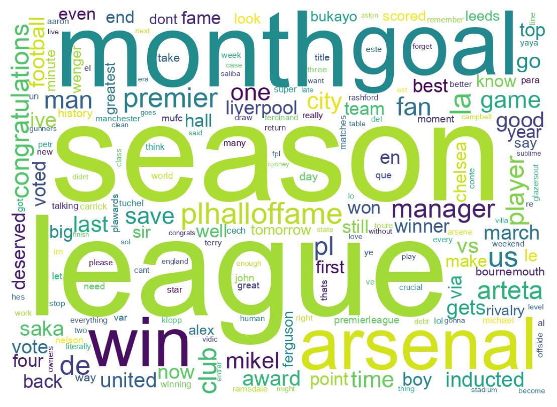 Wordcloud of tweets