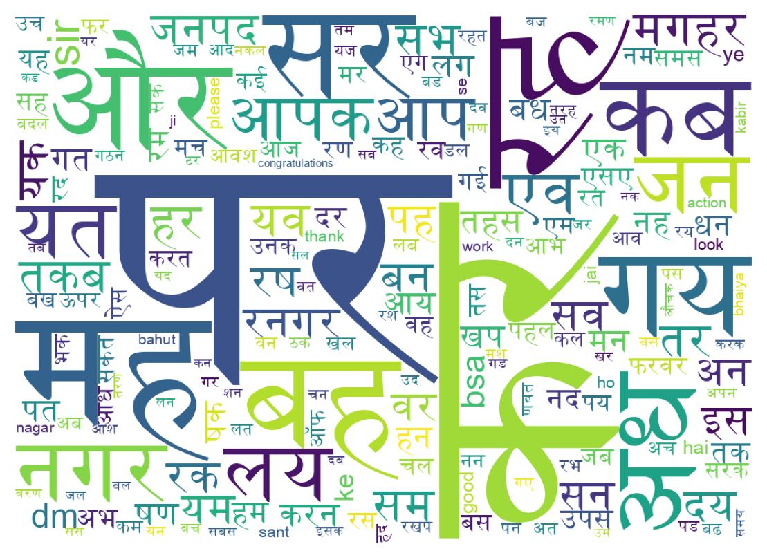 Word cloud tweet