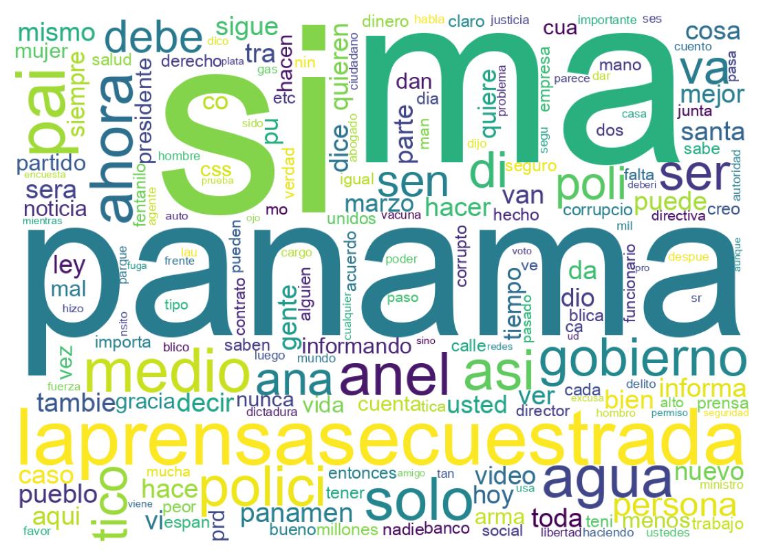 Nuvem de palavras dos tweets