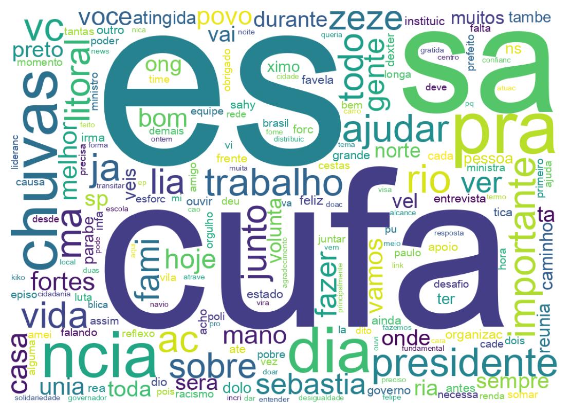 Tweet kelime bulutu