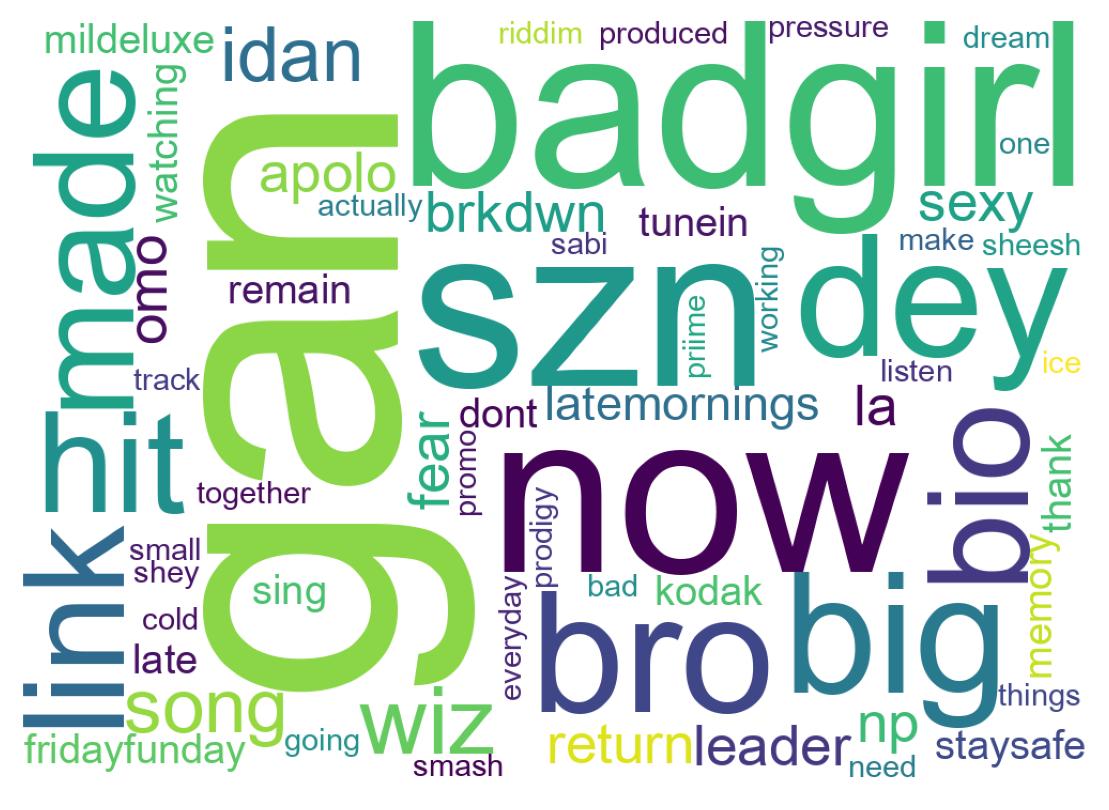 Word cloud tweet