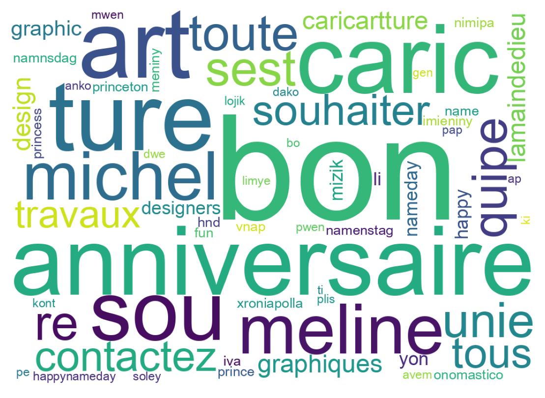Tweet kelime bulutu