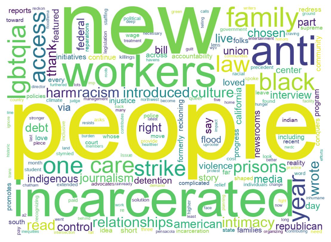 Word cloud tweet
