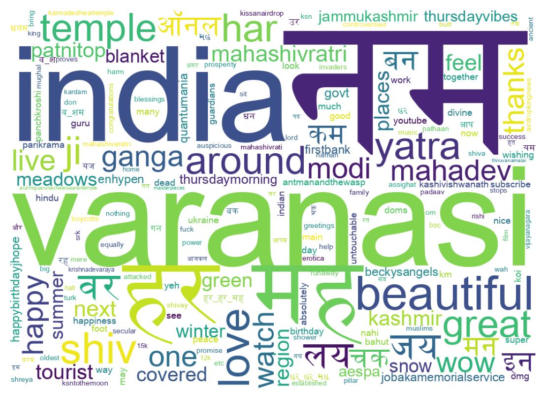 Word cloud tweet