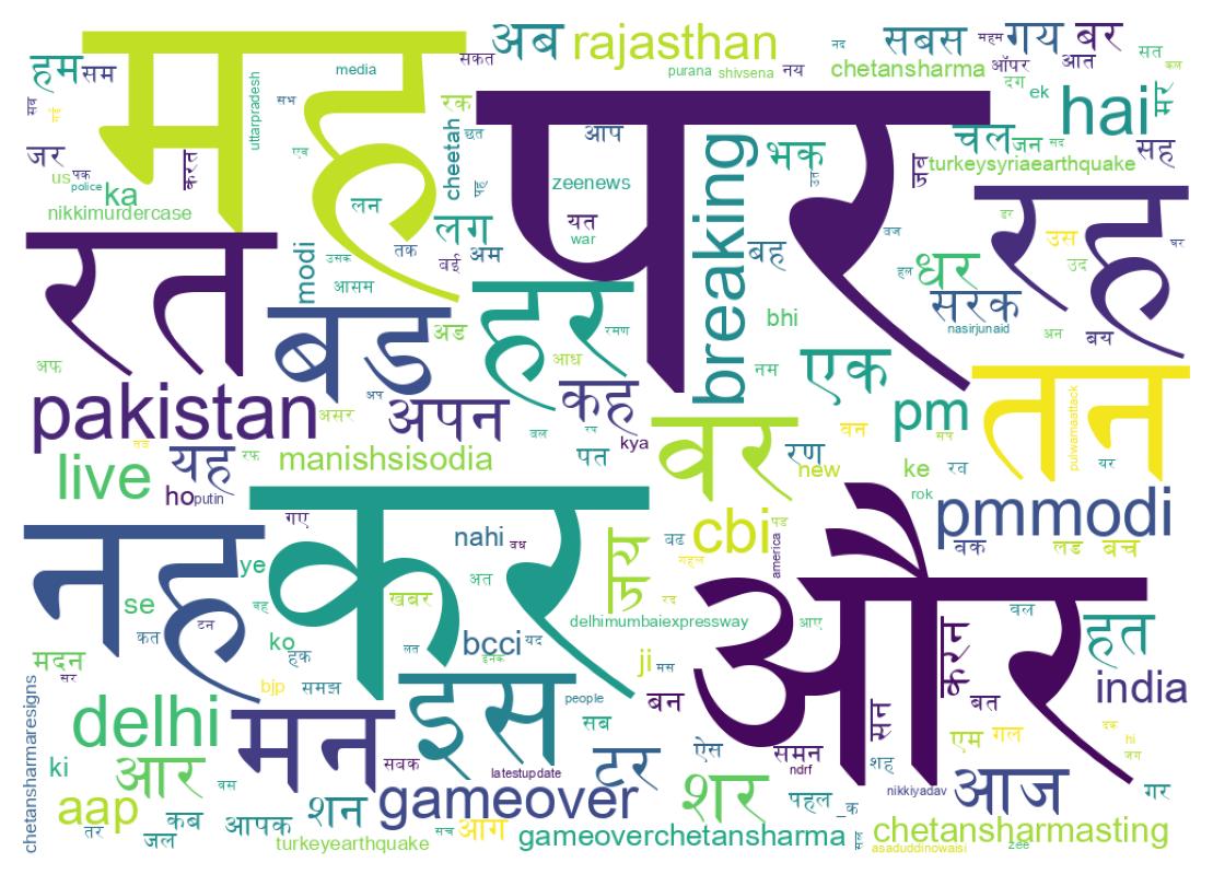 Word cloud tweet