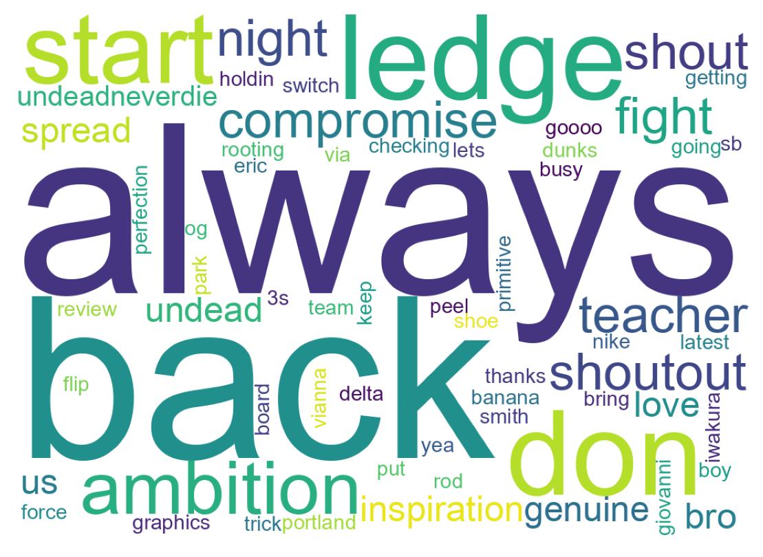 Wordcloud of tweets