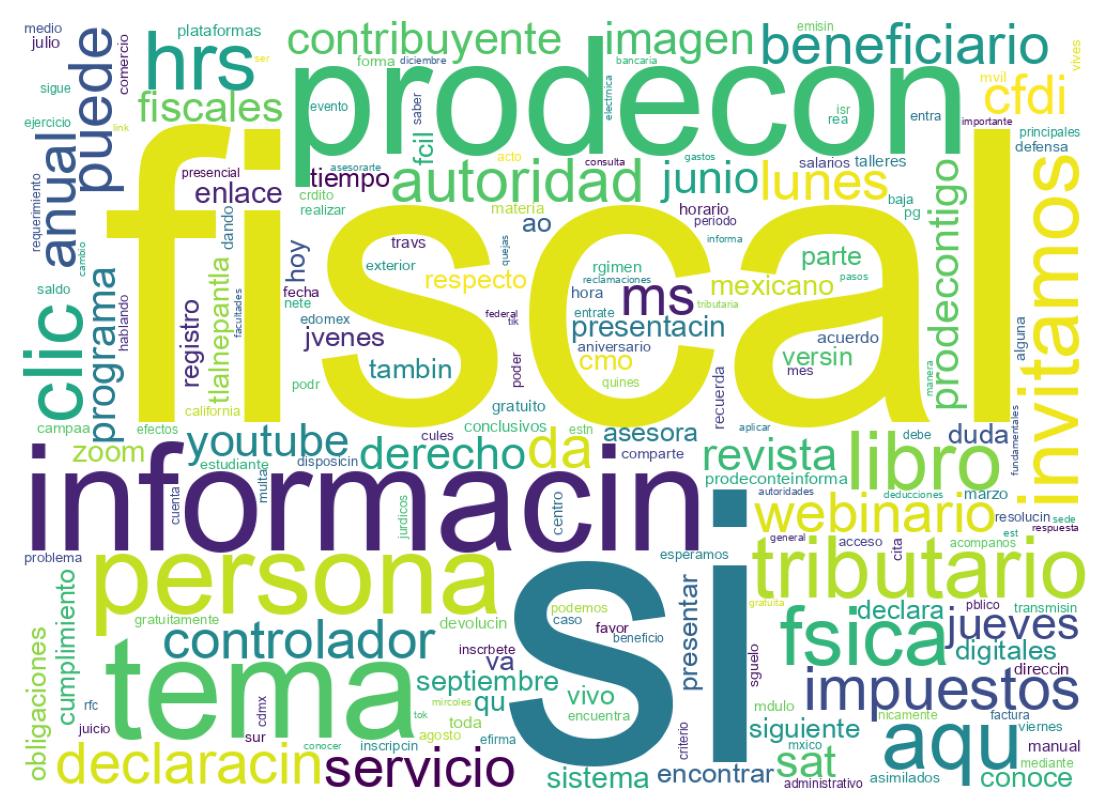 ツイートのワードクラウド