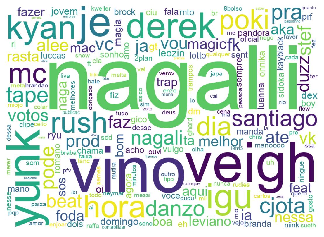 Tweet kelime bulutu