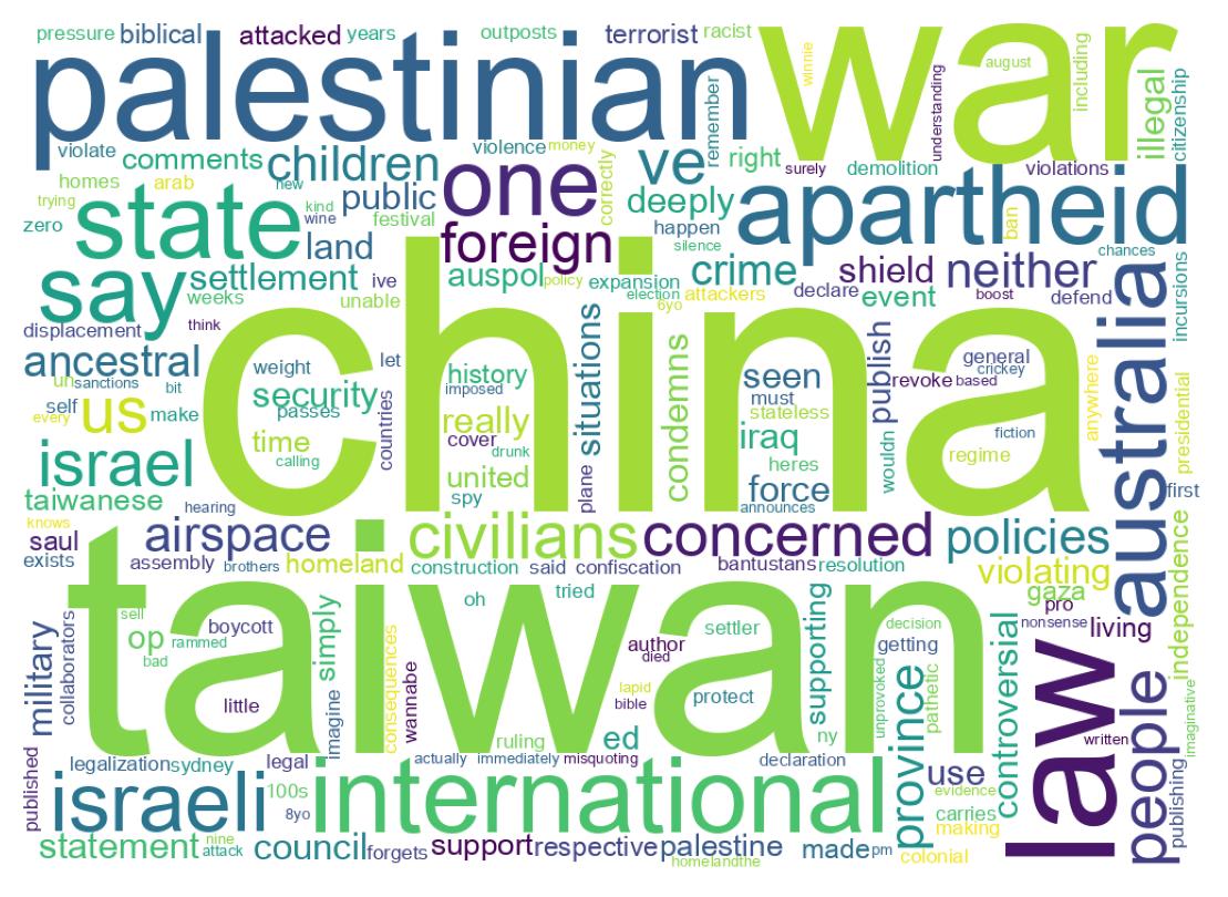 Word cloud tweet