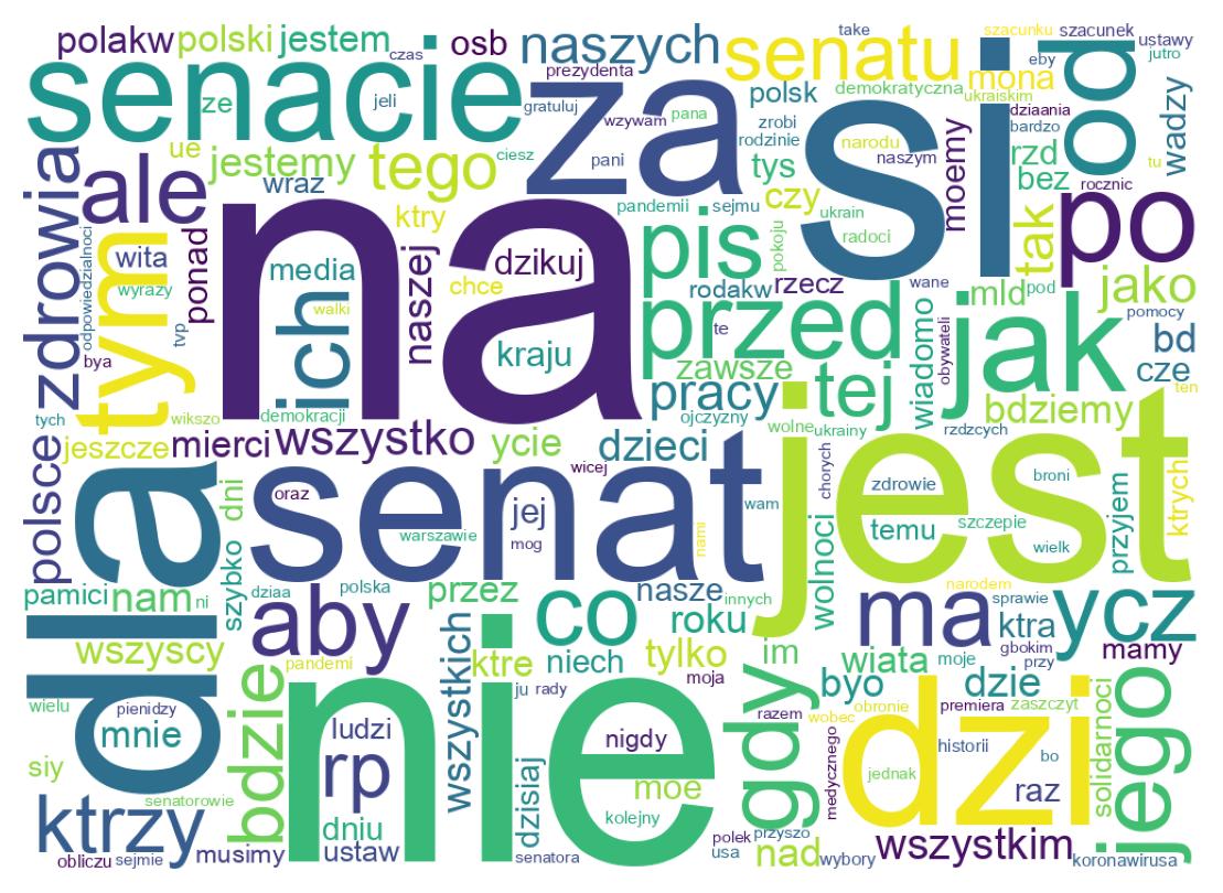 Wordcloud of tweets