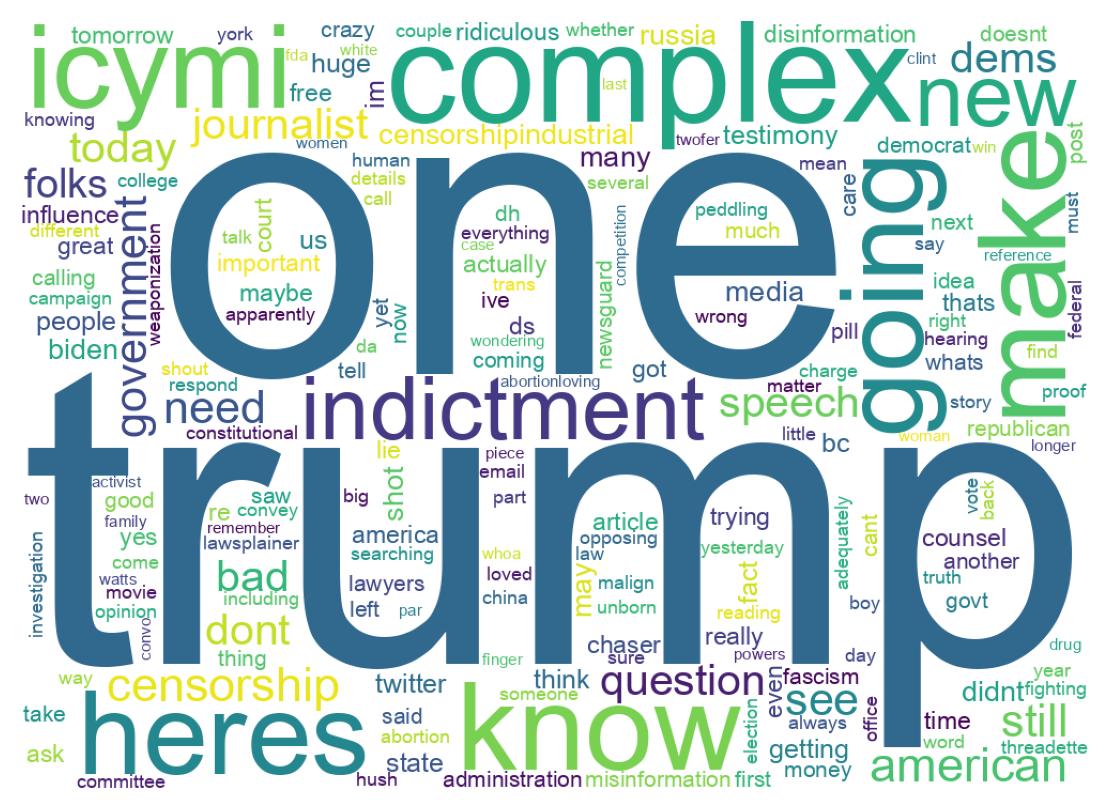 ツイートのワードクラウド