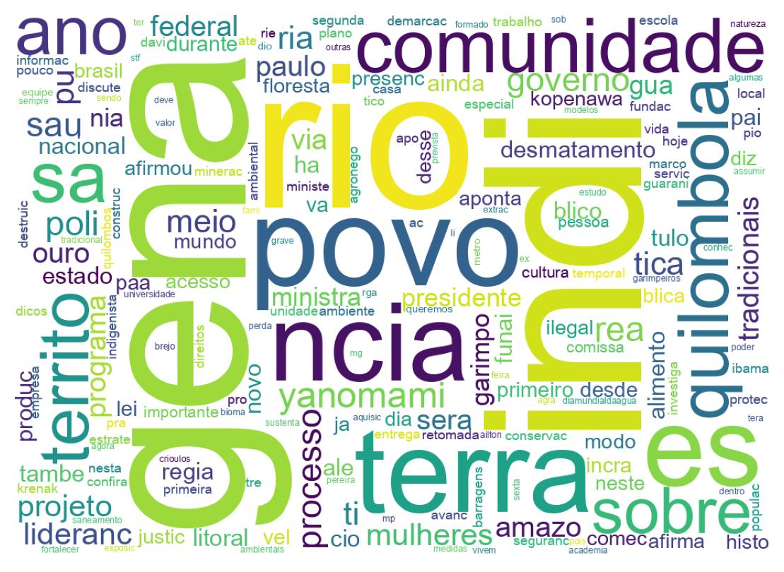 Tweet kelime bulutu