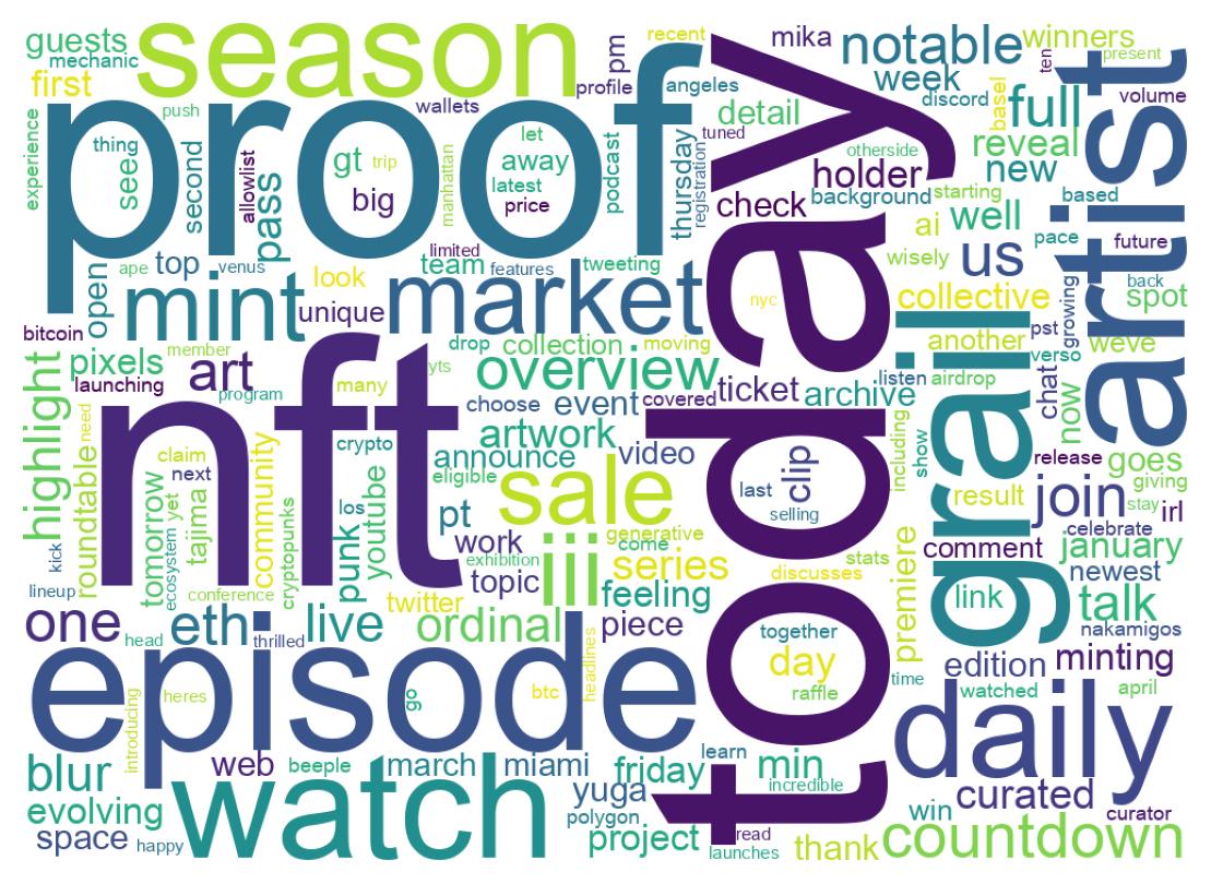 ツイートのワードクラウド