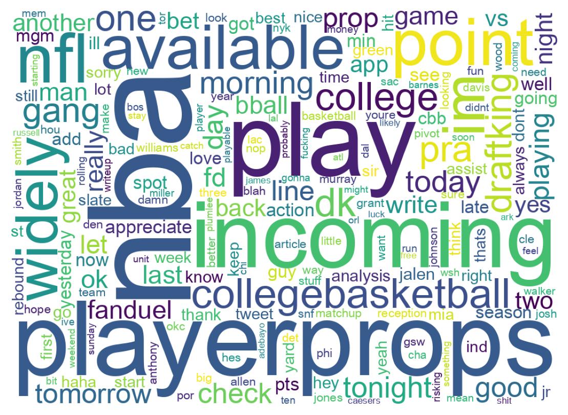Wordcloud of tweets