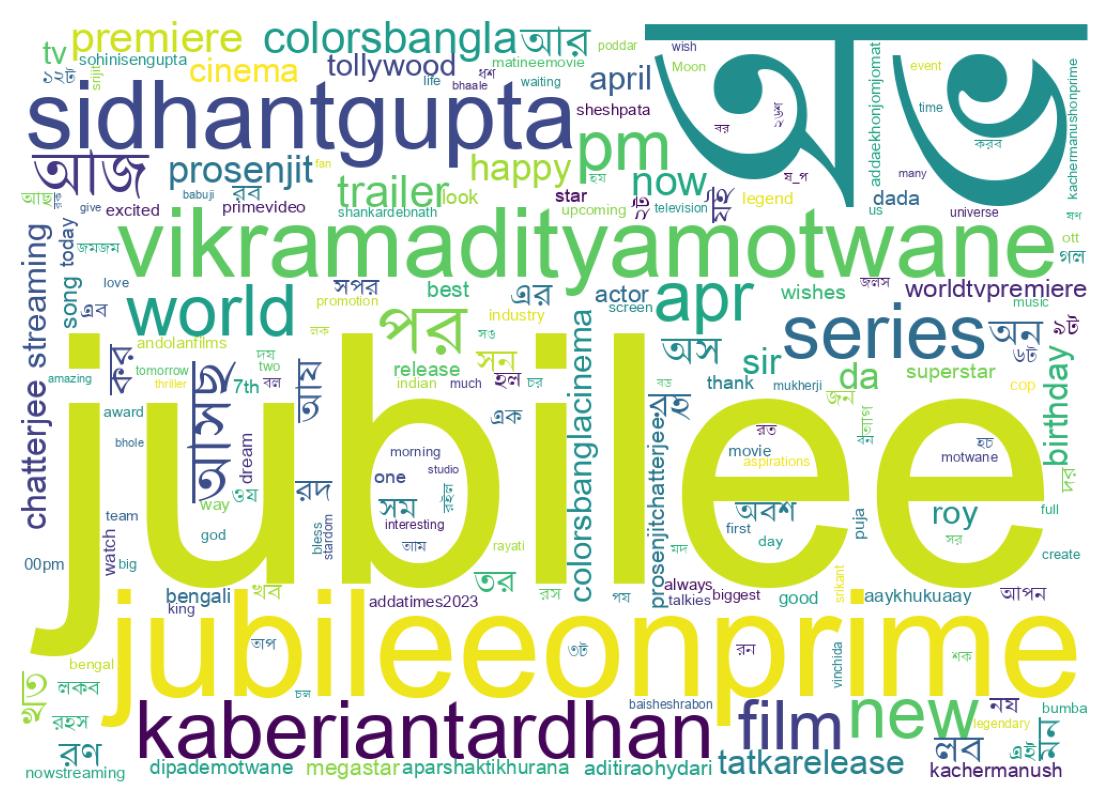Wordcloud of tweets