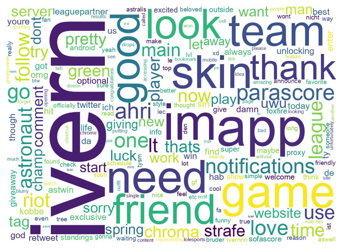Word cloud tweet