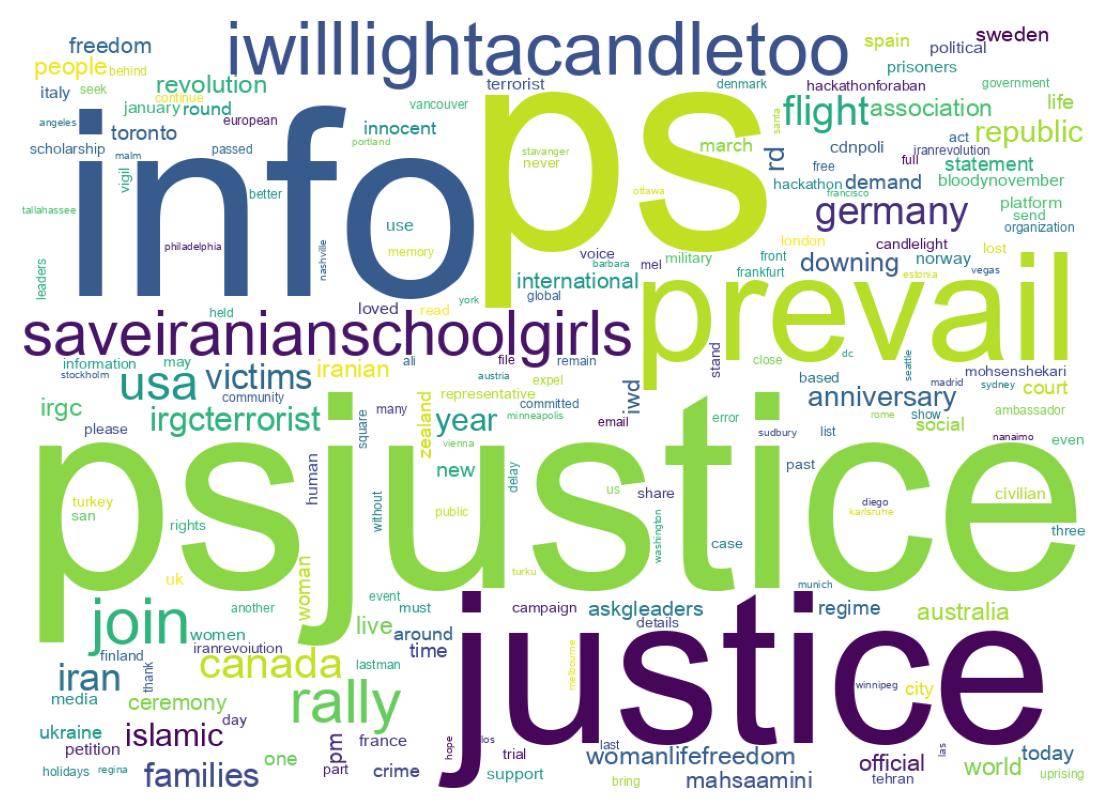 Wordcloud of tweets