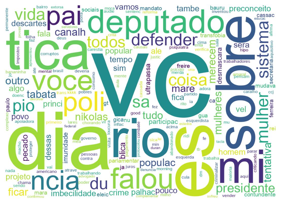 Tweet kelime bulutu