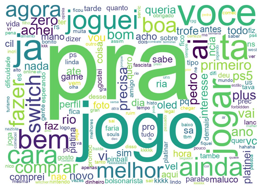 Word cloud tweet