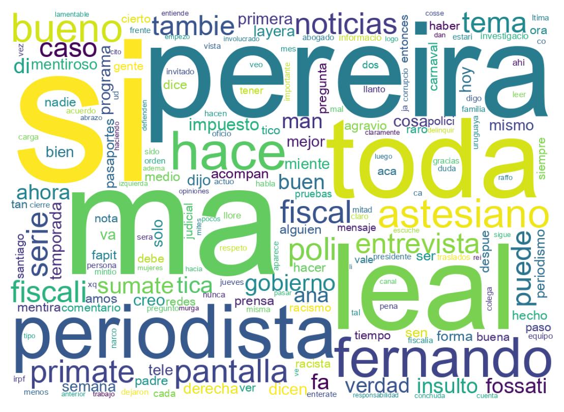 Nuvem de palavras dos tweets
