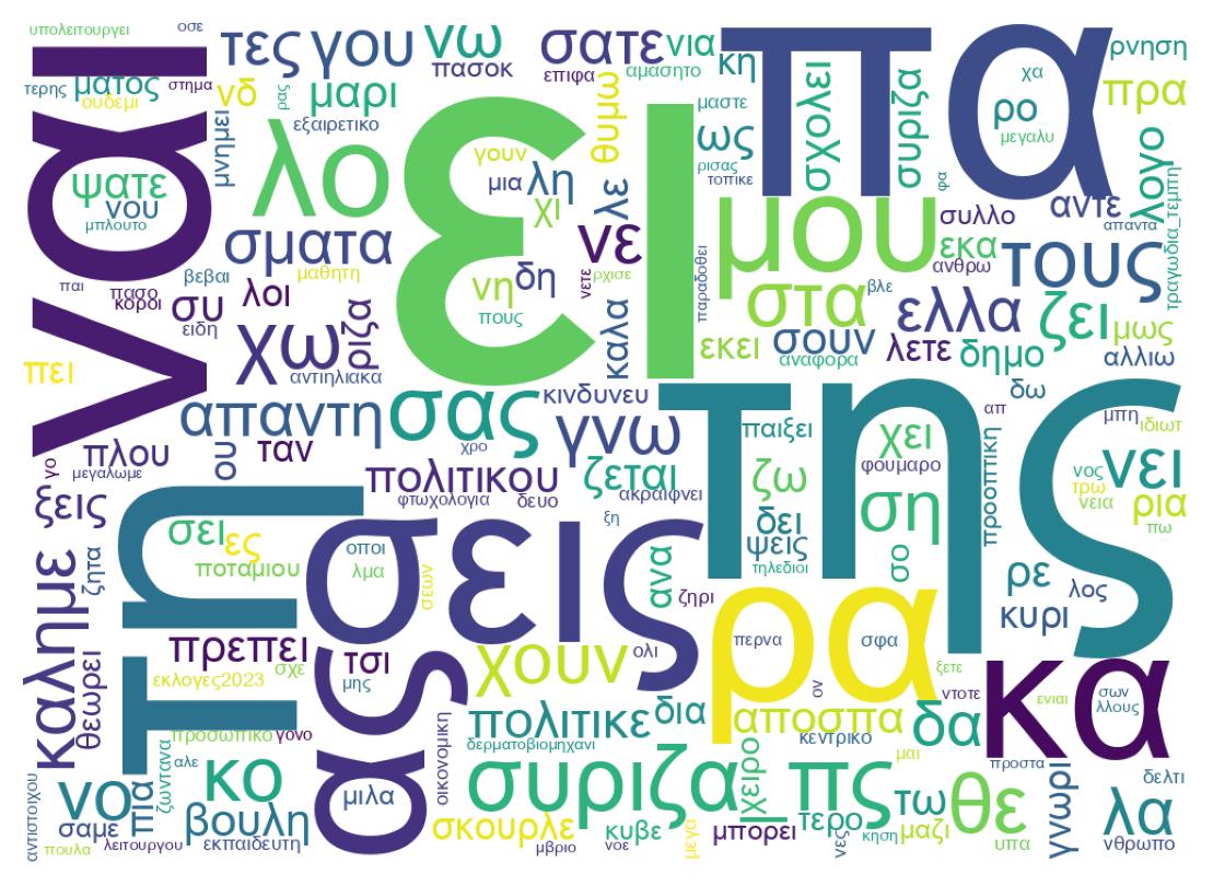 Tweet kelime bulutu