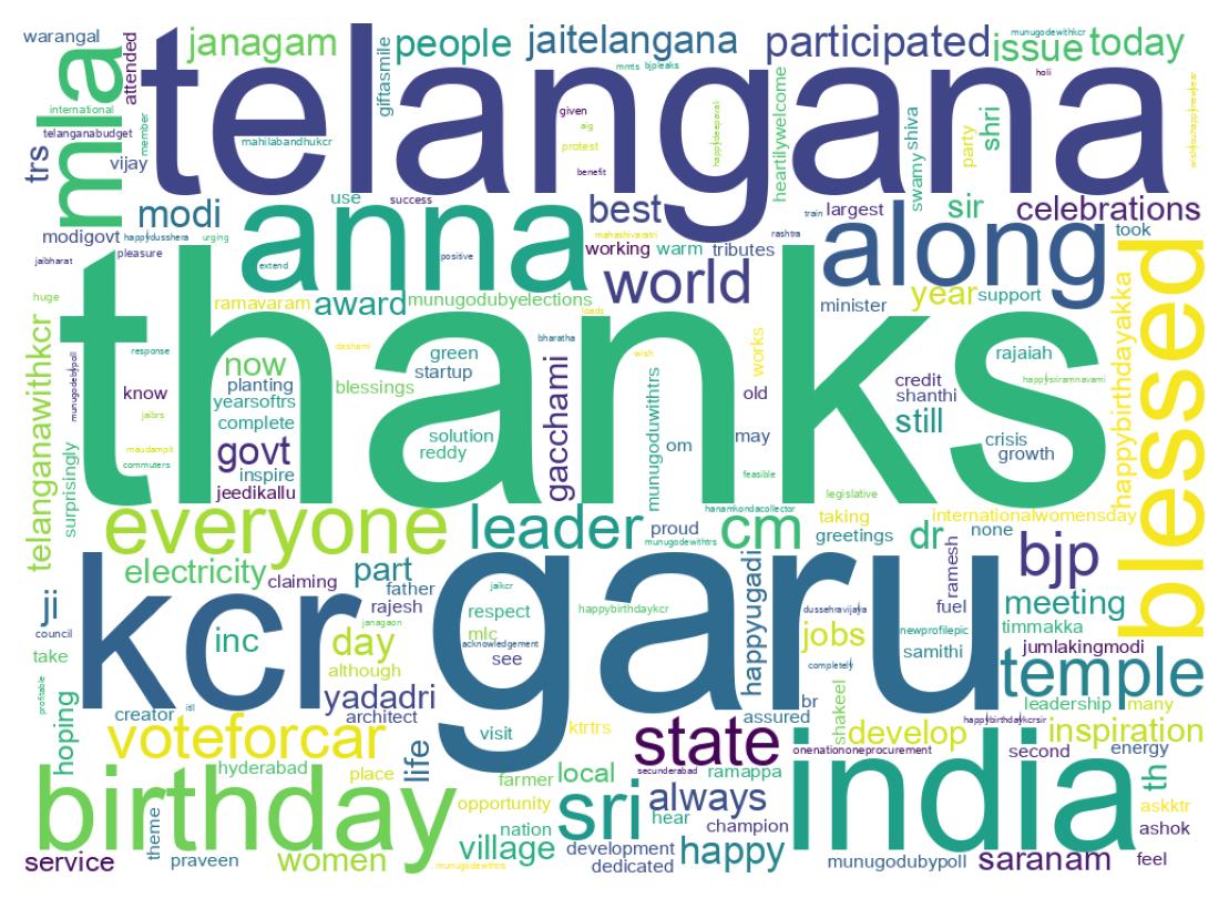 Wordcloud of tweets