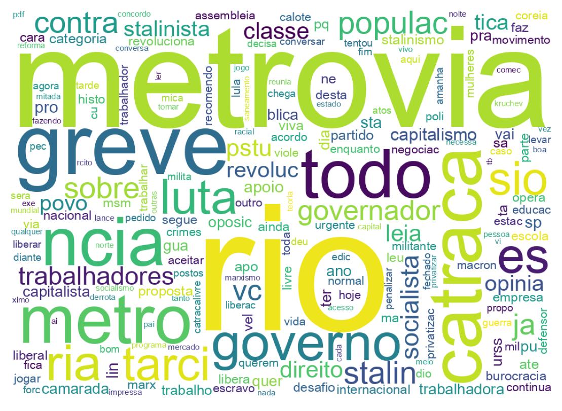 Tweet kelime bulutu