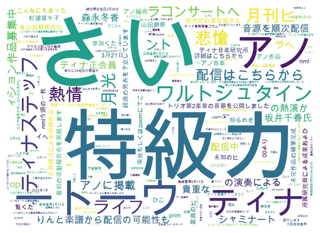 ツイートのワードクラウド