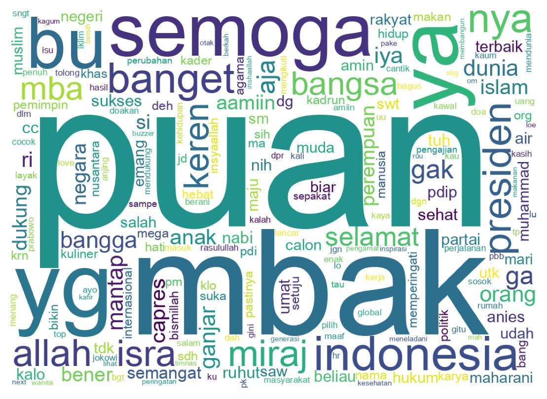 Word cloud tweet