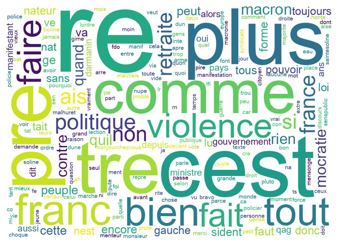 Tweet kelime bulutu