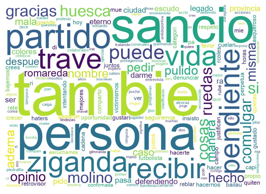 Tweet kelime bulutu