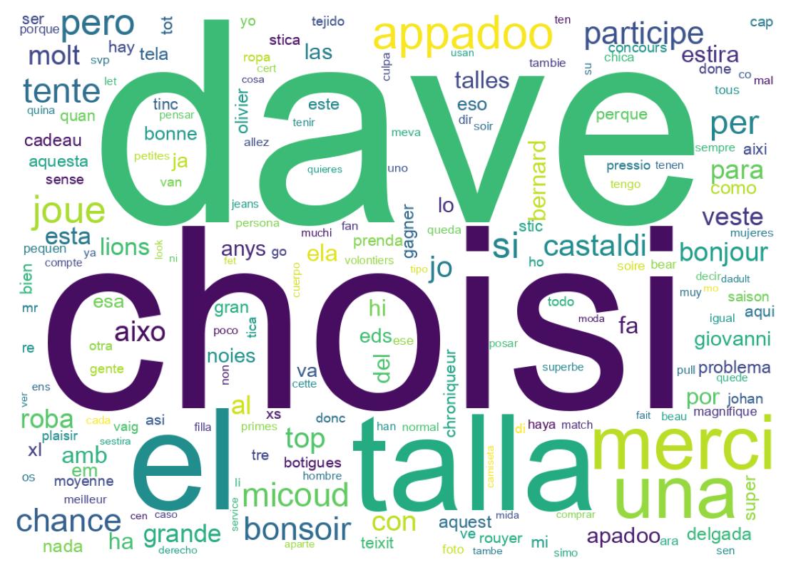 Nuvem de palavras dos tweets