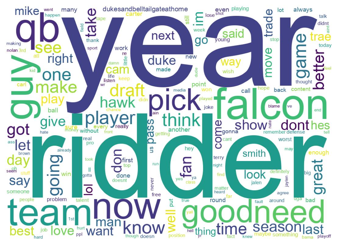 Wordcloud of tweets