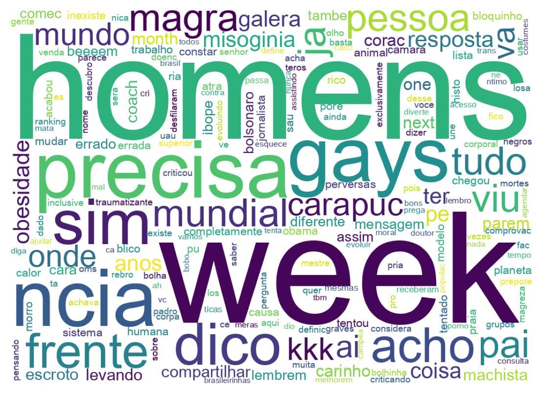 Nuvem de palavras dos tweets
