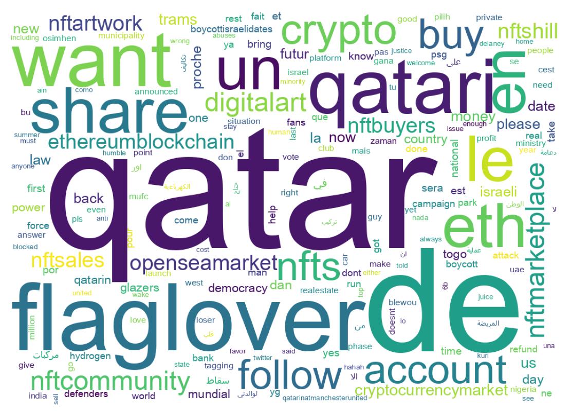 Wordcloud of tweets