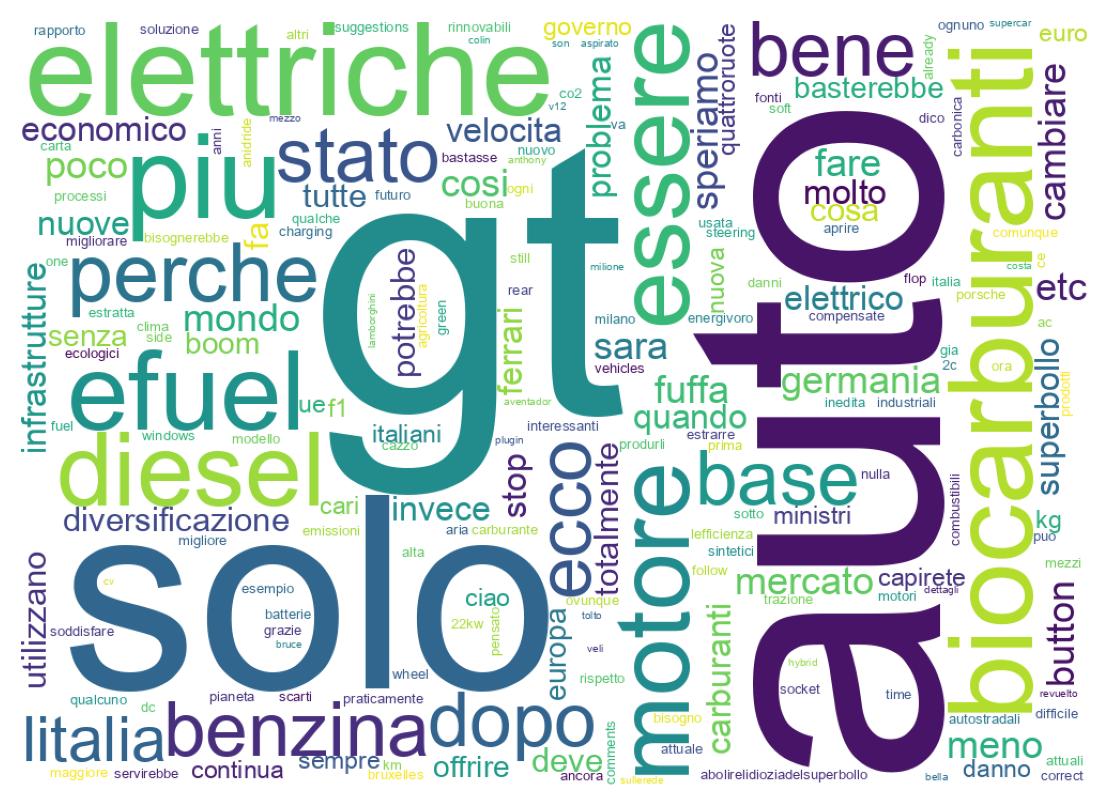 Tweet kelime bulutu