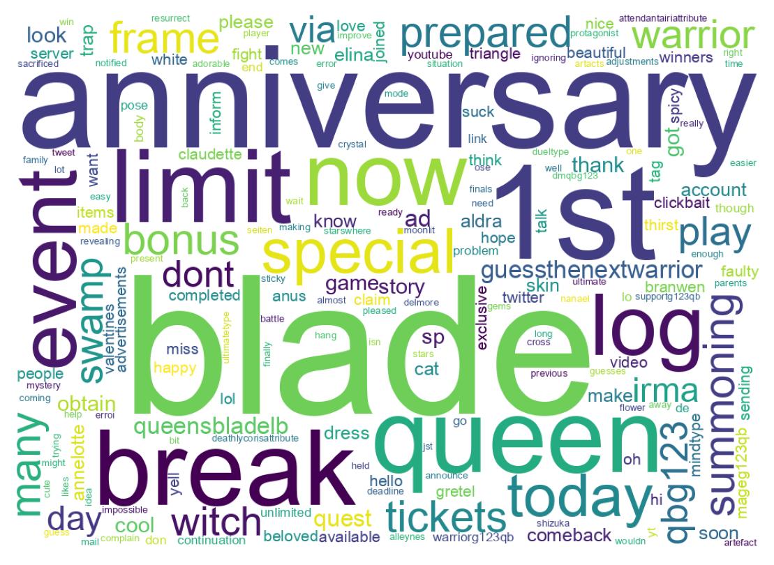 Word cloud tweet