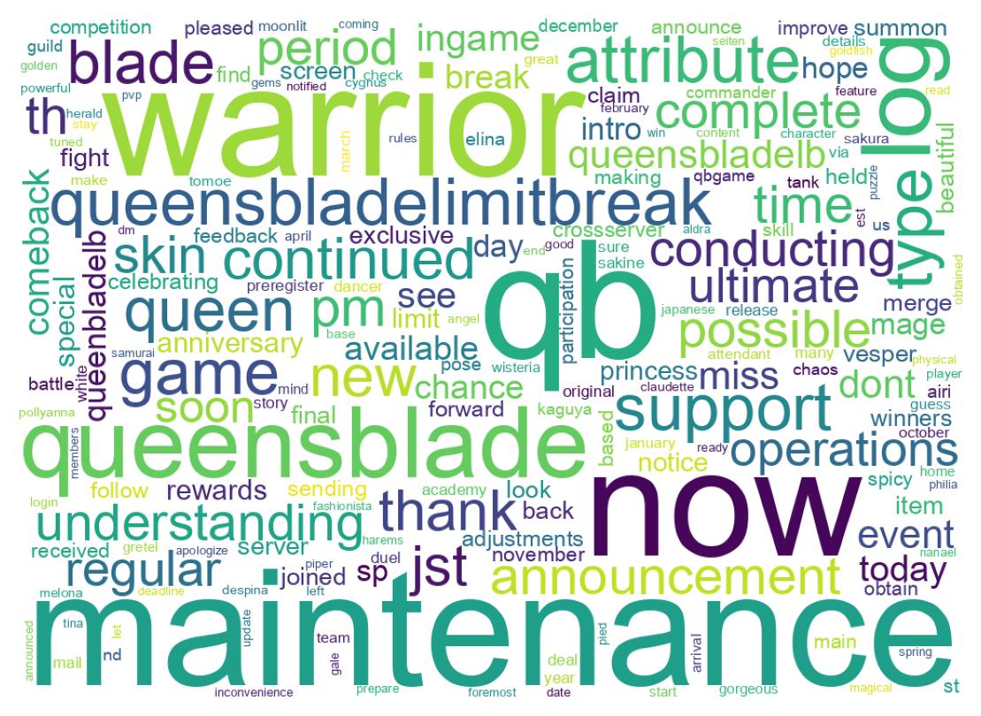 Wordcloud of tweets