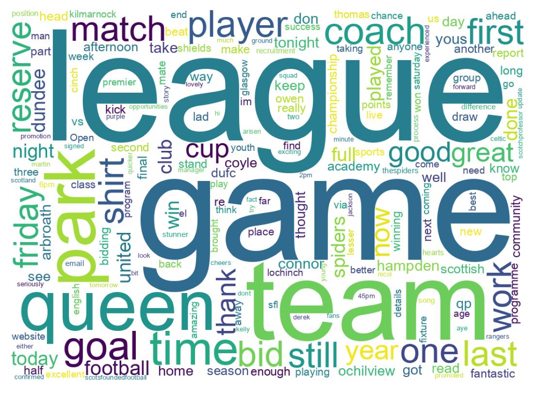 Wordcloud of tweets