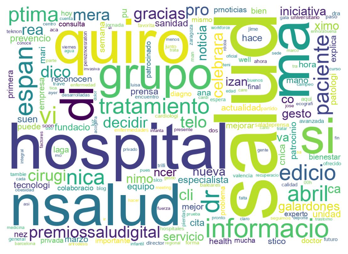 Nuvem de palavras dos tweets