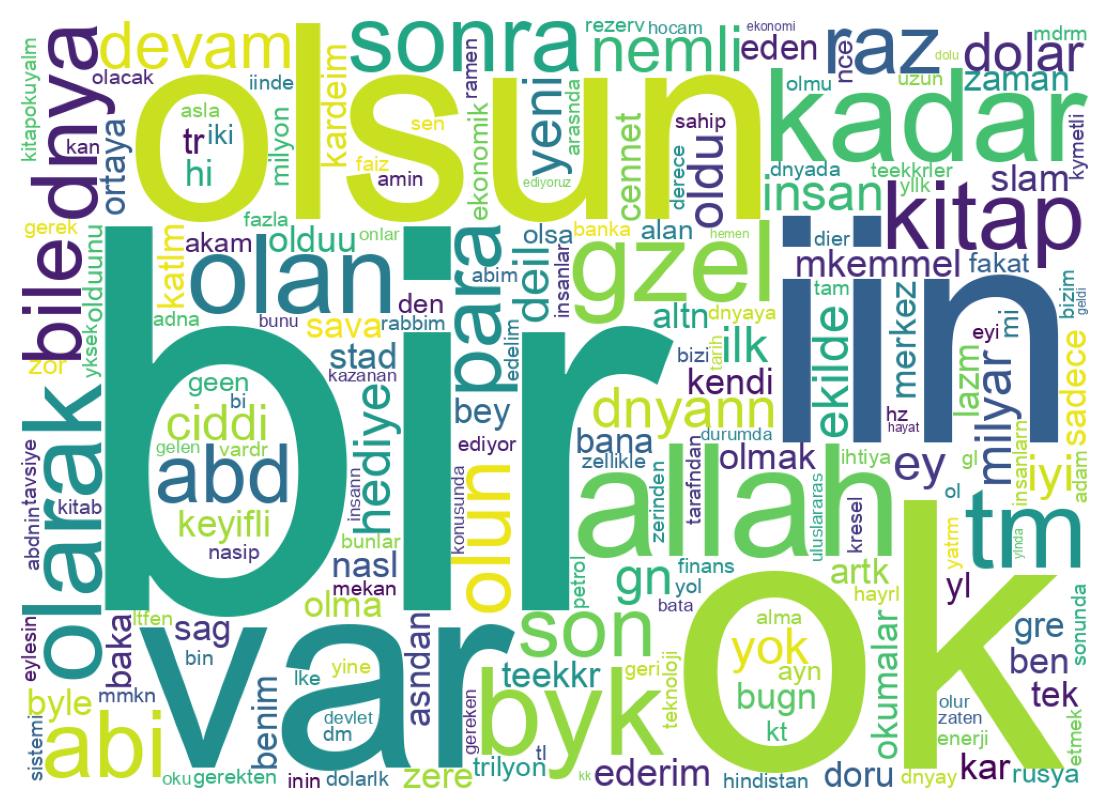 Wortwolke der Tweets