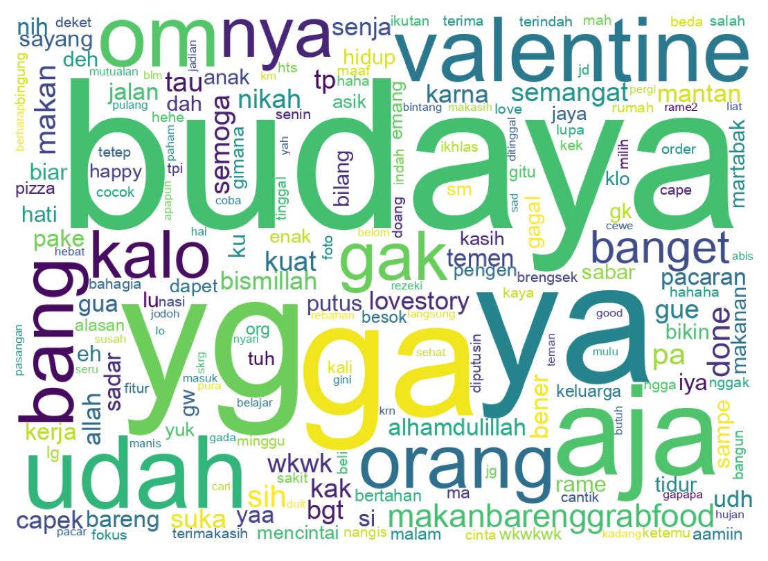 Wortwolke der Tweets