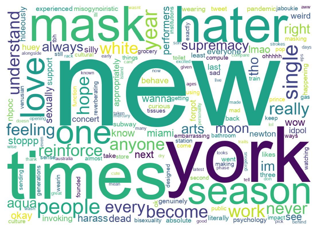 Word cloud tweet