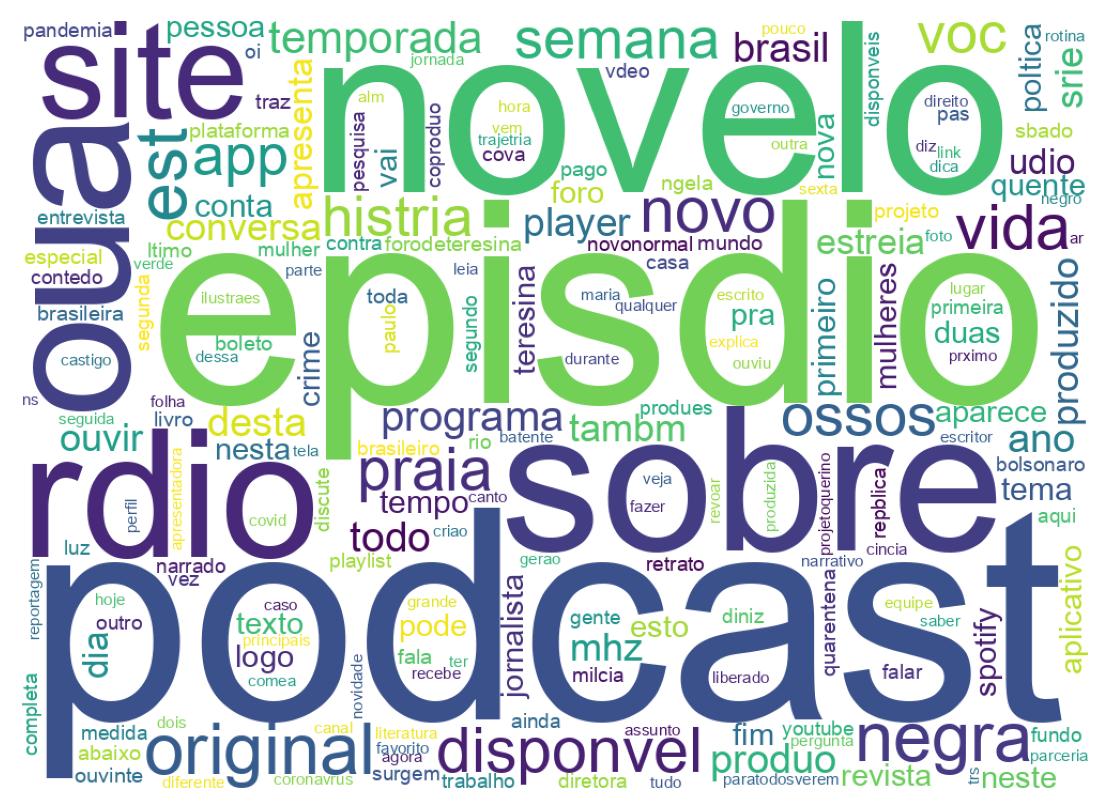 Wordcloud of tweets