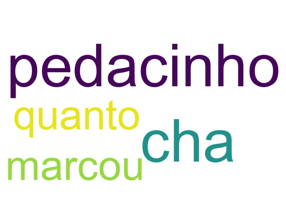 Tweet kelime bulutu