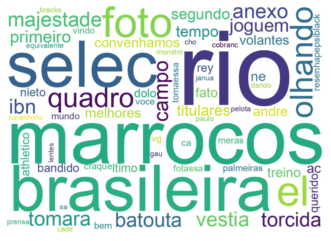 Nuvem de palavras dos tweets