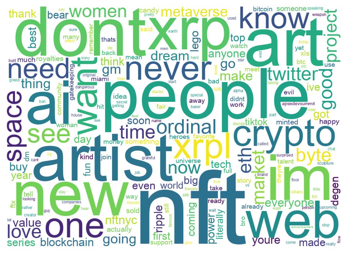 ツイートのワードクラウド