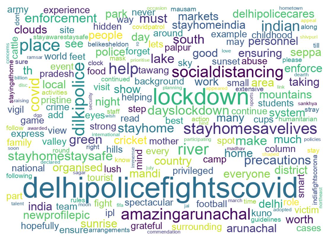 Wordcloud of tweets