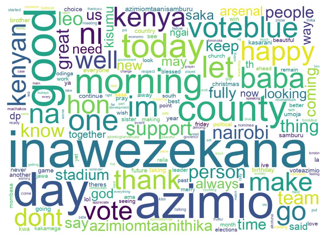 Wordcloud of tweets