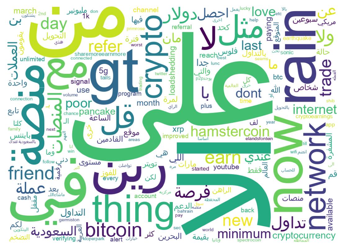 سحابة كلمات التغريدات